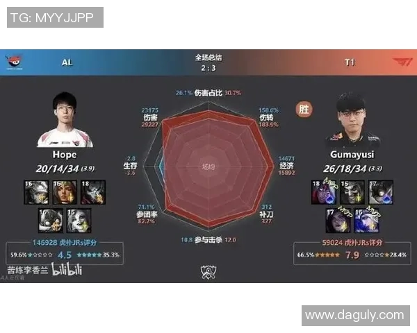 最新英雄联盟意识排名前十分析V5战队表现抢眼引发热议