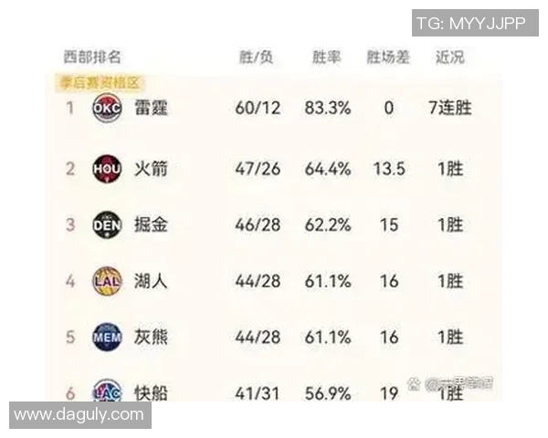 湖人对雷霆历史交锋胜率分析及未来比赛展望