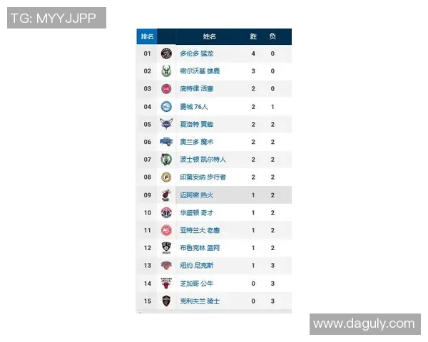 飞盘状态实力榜单权威发布各队实力一览与分析 飞盘状态实力榜单权威发布各队实力一览与分析
